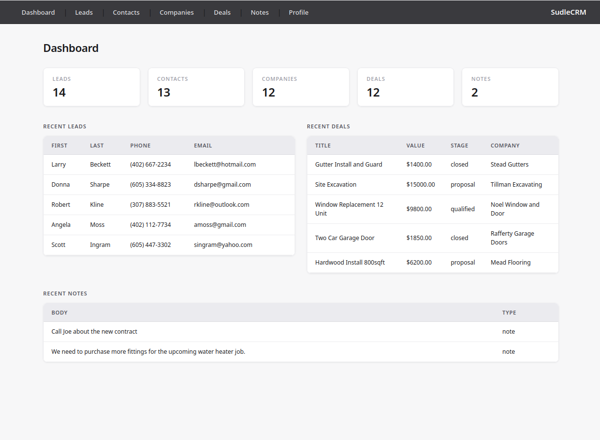 The Sudle CRM dashboard — leads, contacts, deals, and notes in one place