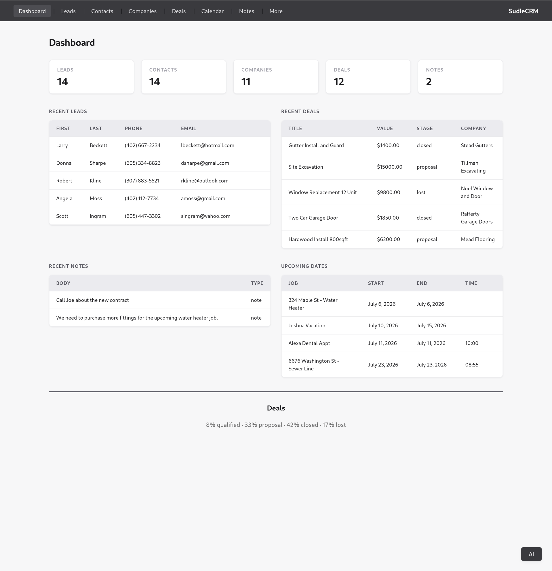 Sudle Base Dashboard — the SudleCRM wordmark in the top-right corner is swapped for your business name and logo
